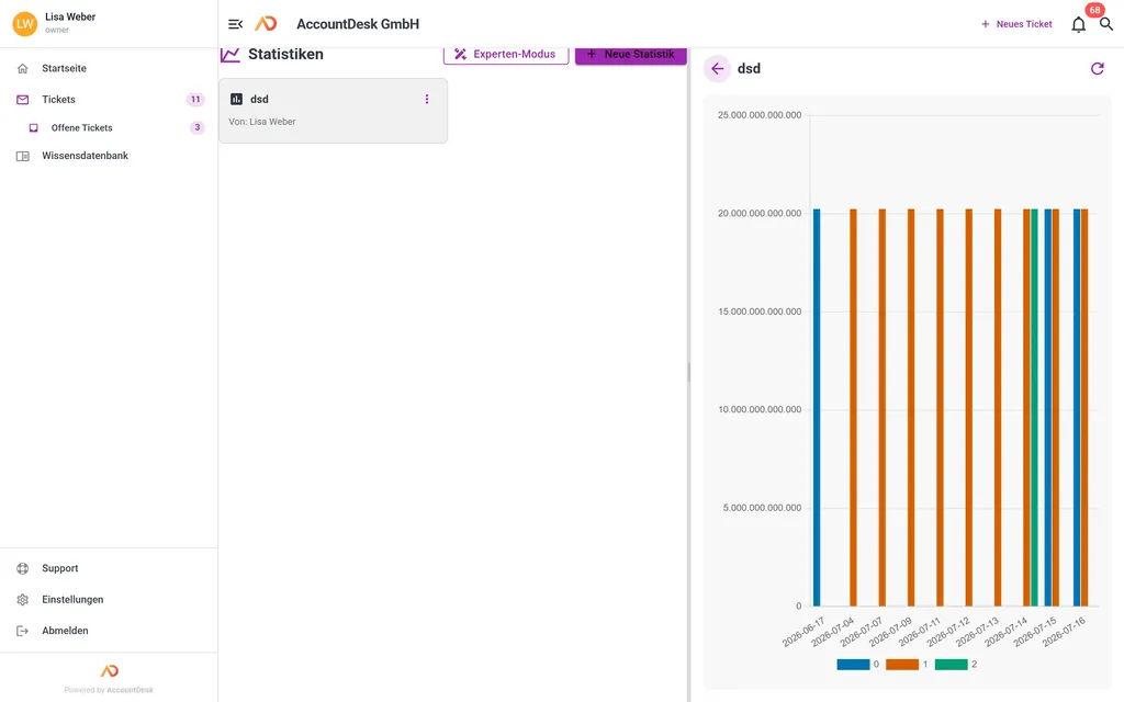 Statistik-Ansicht in AccountDesk mit Diagramm