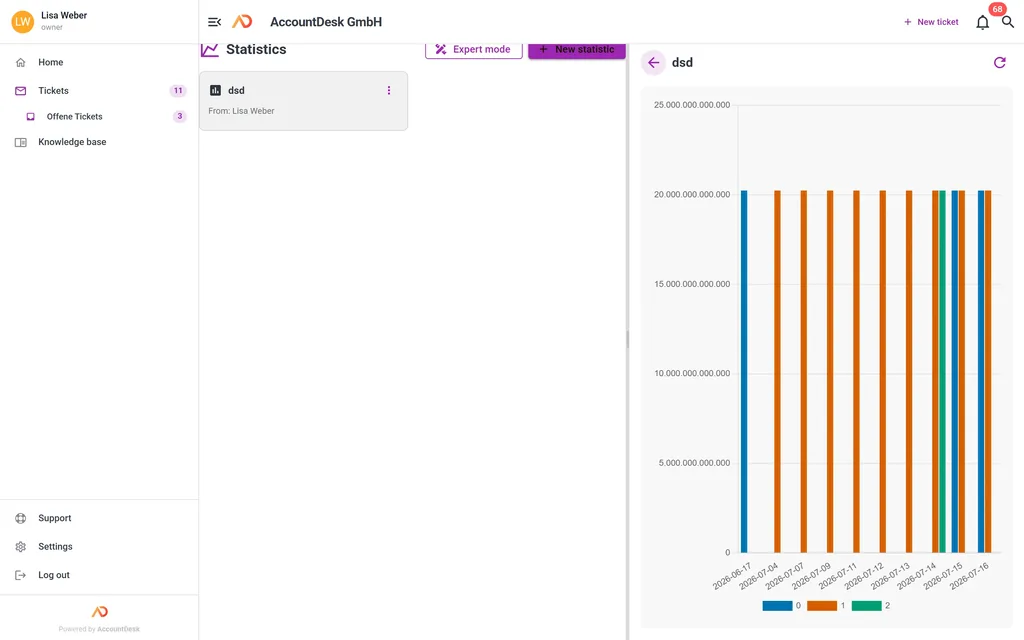 Statistics view in AccountDesk with a chart